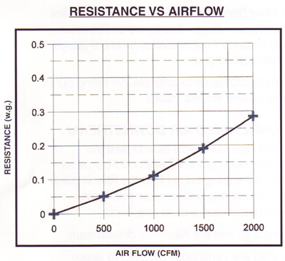 Poly Panel Filter Airflow Chart