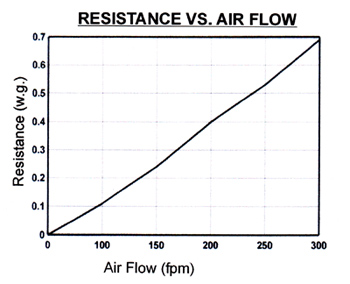 dfm4 airflow