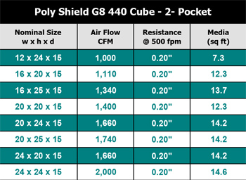 G8 cube filters 2 pocket info