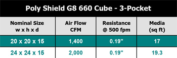 G8 cube filters 3 pocket info