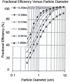 1 inch pleated air filter