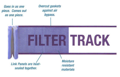 Filter Link Track